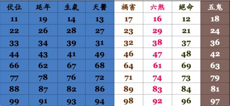 手機號碼測試|電話號碼吉凶